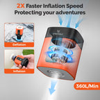 AIR 3 Electric Air Pump 2600Mah Battery & Light Portable Camping Pump for Air Mattress Sleeping Pads Pool Floats
